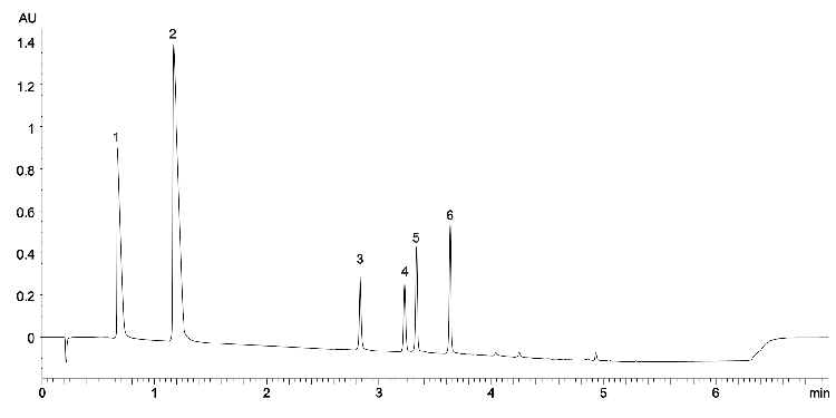 4b) Sulfonic Acid Esters on Luna Omega Polar C18 - ammonium formate