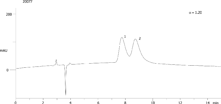 Acebutolol on Lux 5µm Cellulose-2 in NP