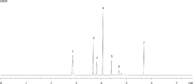 EPA 504 by GC/ECD on ZB-CLPesticides-2 (Hydrogen Gas)