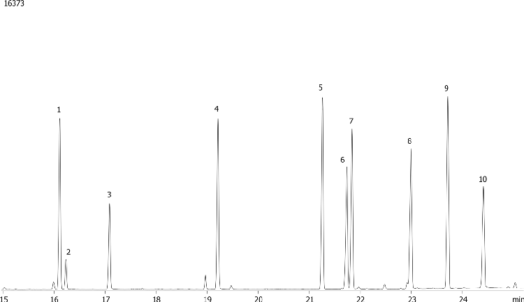 Nitrogen and Phosphorous Pesticides on ZB-5MS