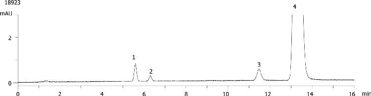 Fluconazole Related Substance Analysis (HP-EUR) on Luna 5u C18(2) 250 x 4.6mm