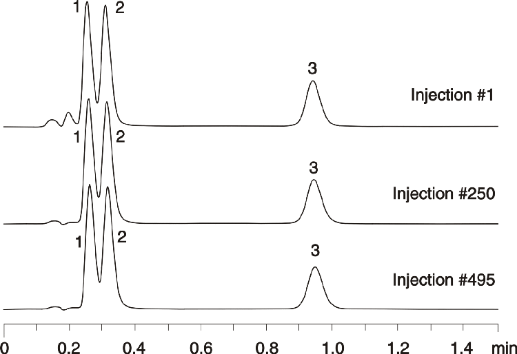 pH 10 Stability