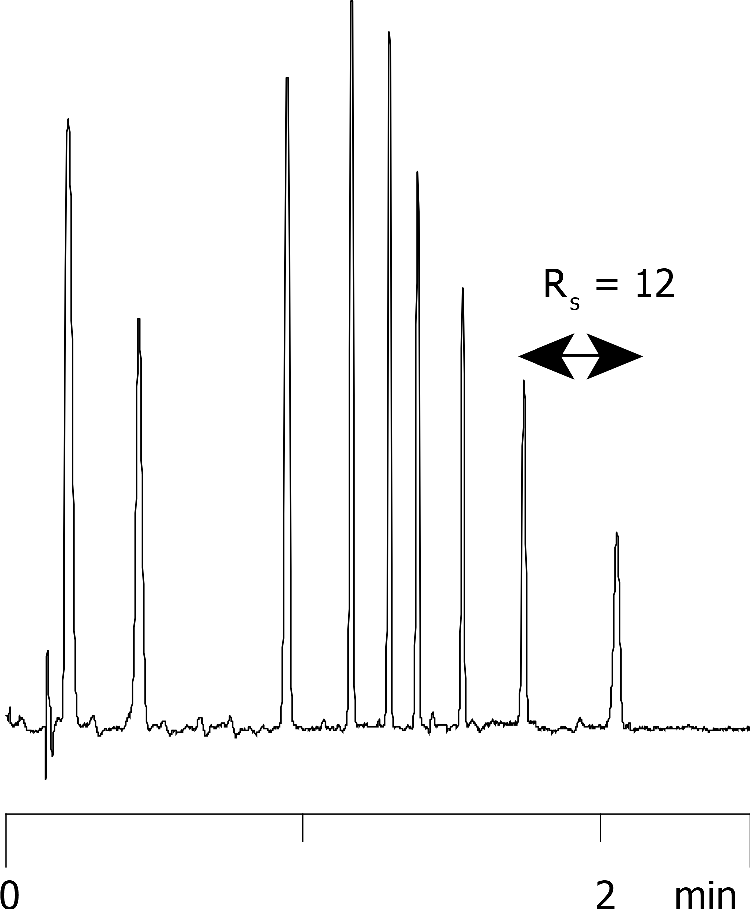 Luna 2.5um C18(2)-HST - Fast Gradient