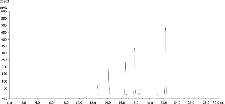 Catechins by HPLC Standards