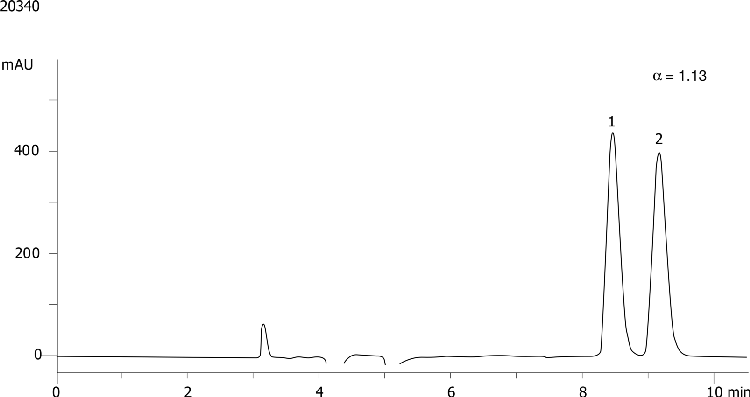 Bupivacaine on Lux 5µm Cellulose-4 in NP