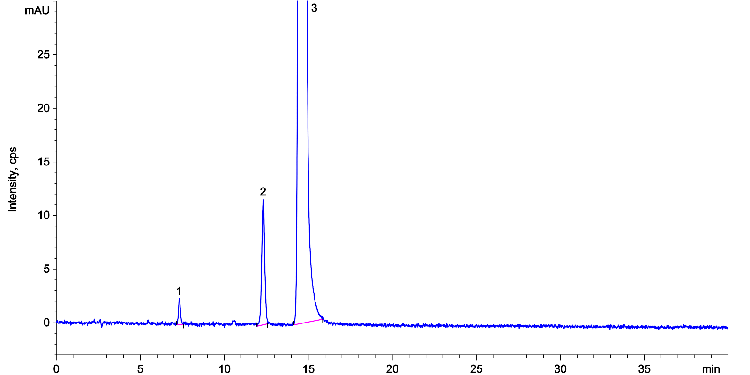 Diclofenac Sodium Ph.Eur. Reference Solution B System Suitability on Kinetex 5 µm C18 250x4.6mm LC/UV