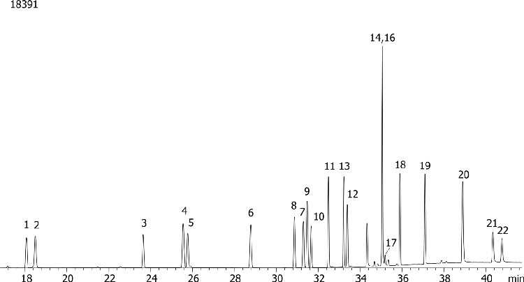 Halogenated Pesticides Mix # 5 on ZB-35