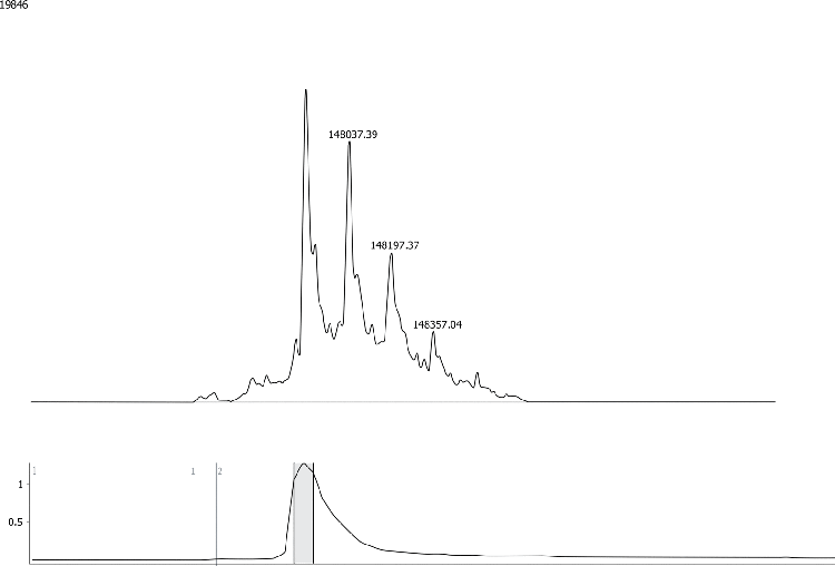 Proprietary Monoclonal Antibody (Genentech) Aeris WIDEPORE 3.6u XB-C18 50x2.1mm