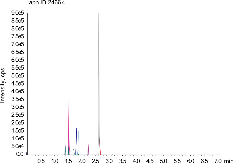opiates on strata basic screen
