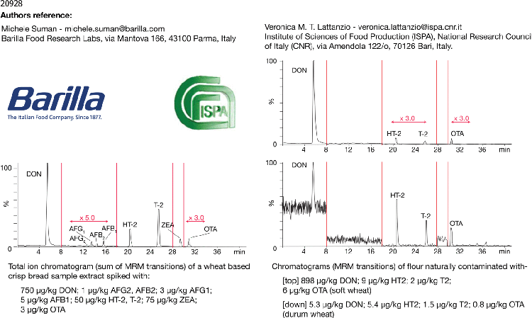 Cereal based Food - Multi-toxin quantification of Aflatoxins,Ochratoxin A,Trichothecenes,Zearalenone