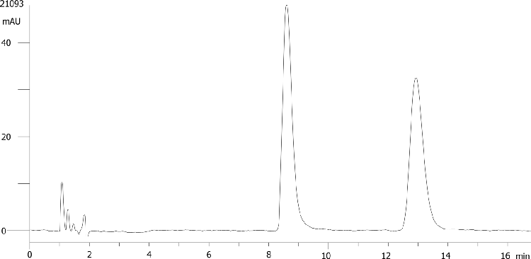 Carbinoxamine on Lux 5µm Cellulose-4 by SFC