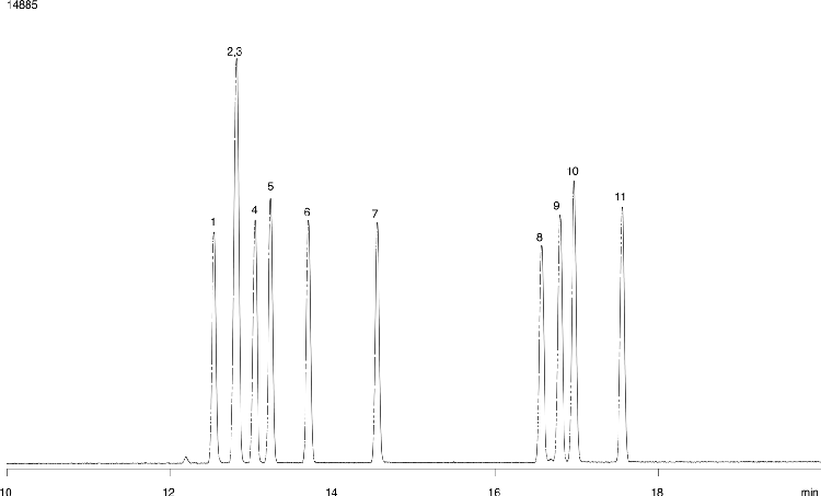 Triazine Herbicides: EPA Method 619 - ZB-5 30x0.32x0.5