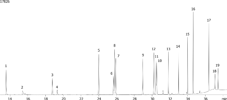 Organophosphorous Pesticides Mix 1 on ZB-50