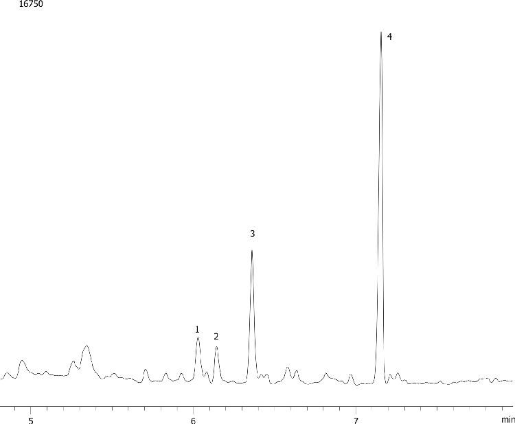 Sterols from Margarine by FID on ZB-5HT