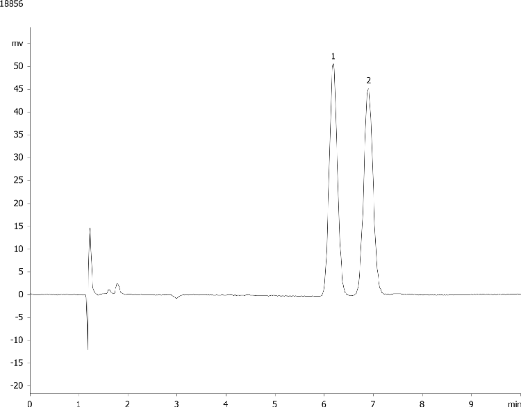 Mirtazapine on Lux 5 µm Cellulose-2 by Chiral SFC