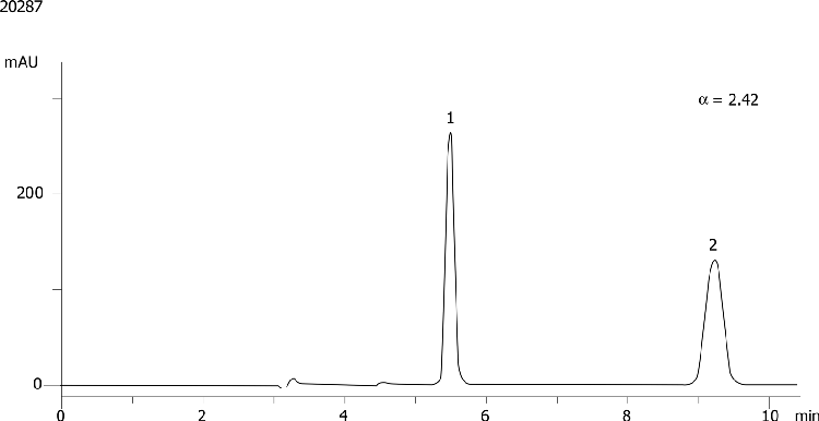 Ketamine on Lux 5µm Cellulose-3 in RP