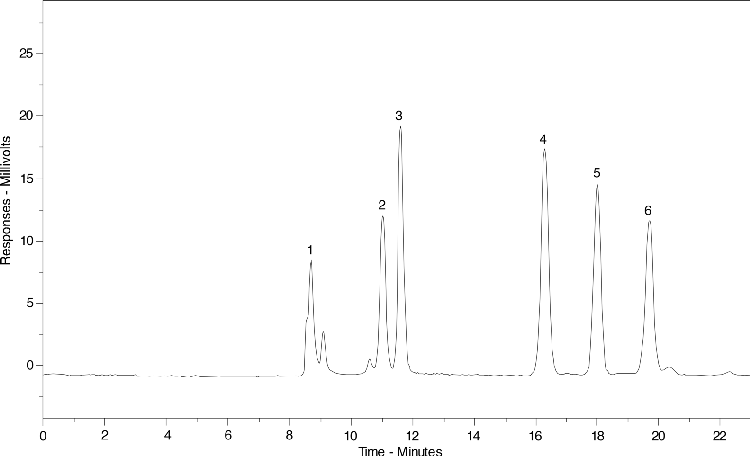 Organic Acid Std. (AL0-3039)