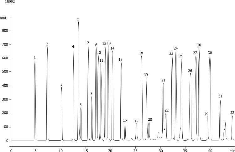 OPA Amino Acids on Gemini C18