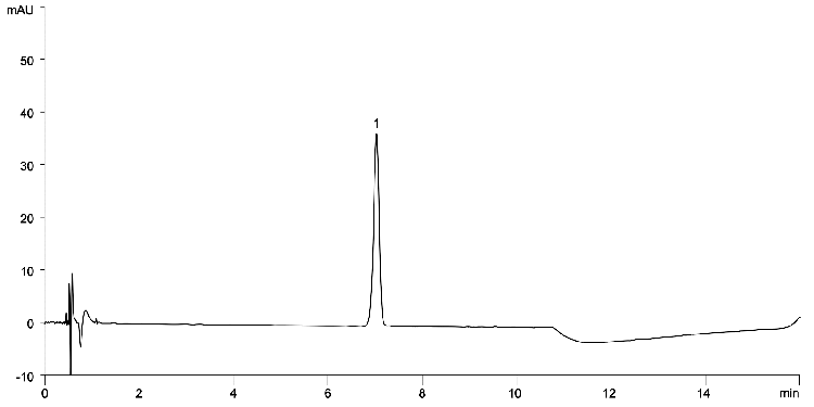 Dexamethasone USP Standard Solution on Kinetex 1.7 µm C18 100 x 2.1 mm on Agilent 1290 UHPLC