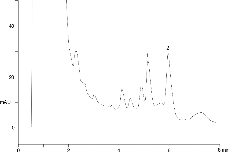 Extraction of Fenoprofen on Strata™ X