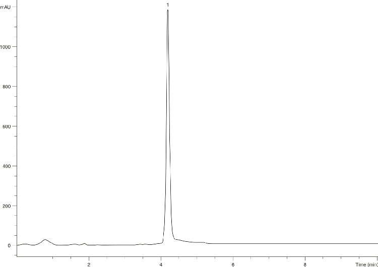 Metal Sensitivity Test - Luna 5µ C5