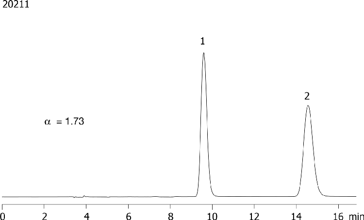 Butaclamol on Lux 5µm Cellulose-2 in RP