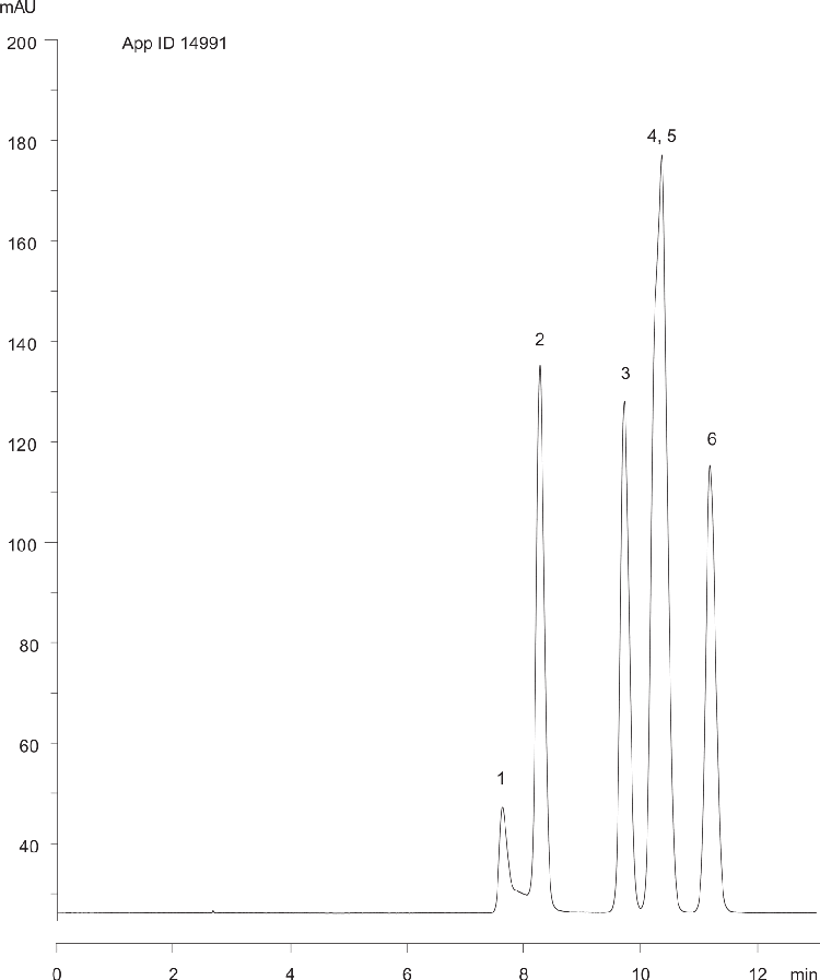 Saccharide analysis using Rezex RHM