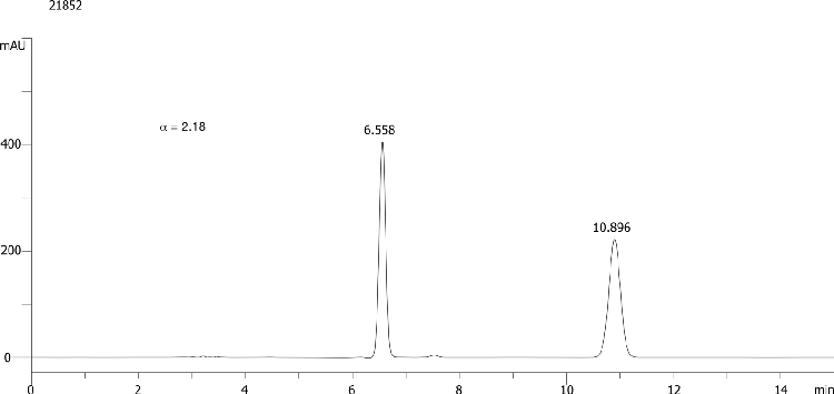 Triticonazole on Lux 5µm Cellulose-4 in RP