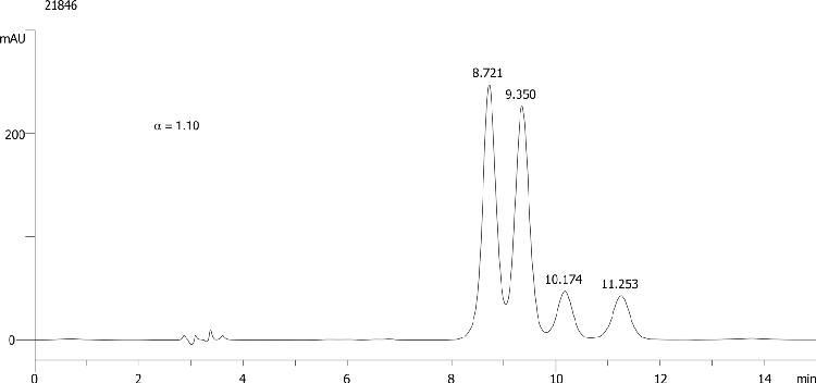 Triadimenol on Lux 5µm Cellulose-1 in RP