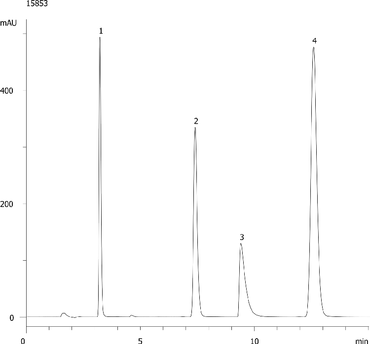 Aromatic Acids on Luna 5um Phenyl-Hexyl