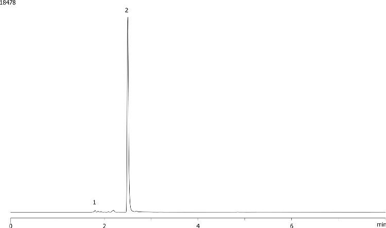 BioMethanol Analysis - RME on ZB-FFAP