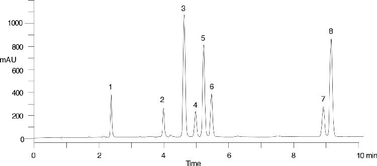 EPA Method 555B - Chlorinated Acids on Aqua in 10min
