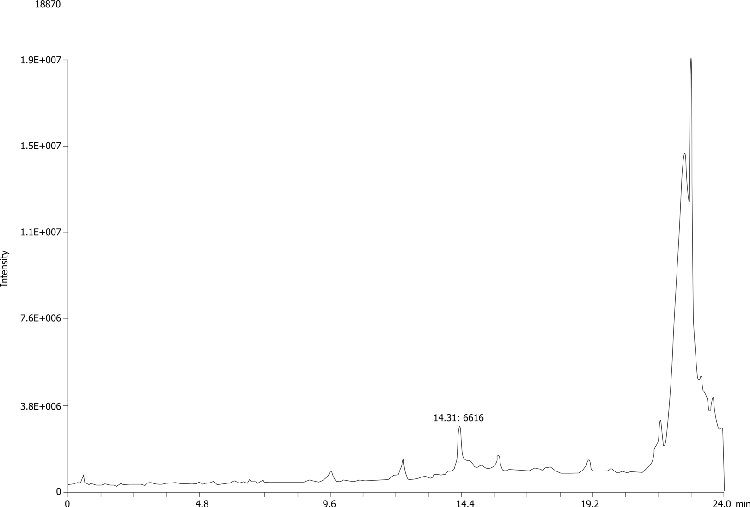 Clarity OTX- MS Sensitivity of recovered 21mer at 500ng/mL from plasma