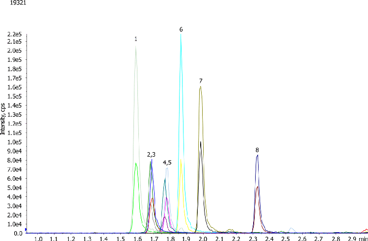 Fluoroquinolones from Propolis using Strata-X and Gemini-NX by LCMS