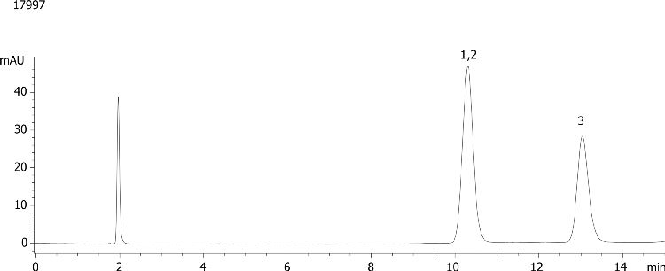 Nitrophenols in MeOH on Synergi 4 um Polar-RP 150 x 4.6