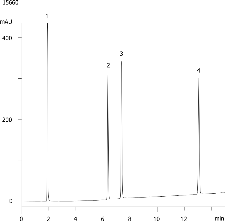 Caffeine & Metabolites, pH 10.0 - Luna 5µm C18(2)