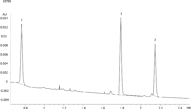 Estrogen Mix using Kinetex 1.7u XB-C18 50x2.10mm on Water Acquity UPLC system