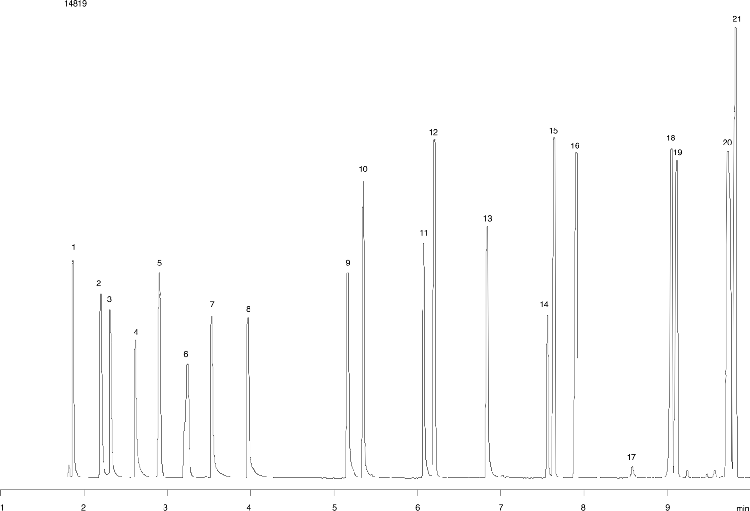Aliphatic Amines on ZB-5 30x0.25x0.25