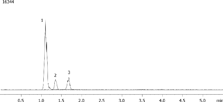 Morphine and Metabolites on Gemini 5µm C18