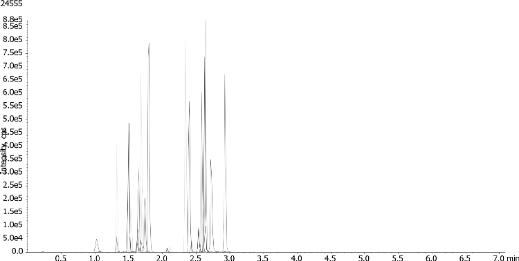 Pain Panel from Urine using Strata DE SLE and a Kinetex Biphenyl Core-Shell LC Column