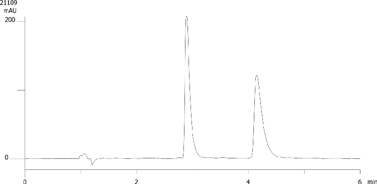 Dimethindene on Lux 5µm Cellulose-1 by SFC