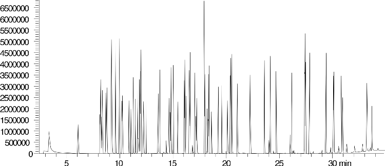 Semivolatiles (BNA) by GC/MS (EPA Method 8270C)