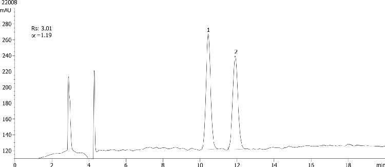 Alprenolol on Lux 5µm Cellulose-2 in NP