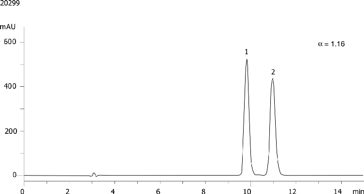 Orphenedrine on Lux 5µm Cellulose-3 in RP