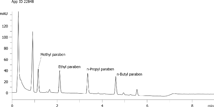 Extraction of Parabens from Baby Wash using Novum SLE 12cc Tube & Kinetex 5u EVO C18, 100x3.0