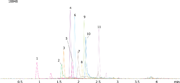 Extraction of Steroids Using Strata-X on Kinetex 2.6µm C18 50 x 2.1mm ID by LCMS
