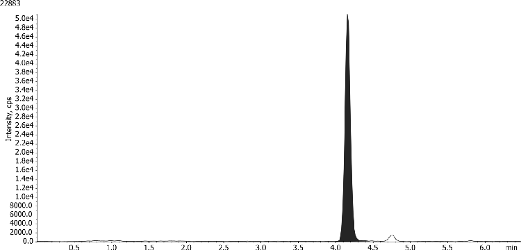 25-OH-Vitamin D2 in Human Serum using Novum SLE and Kinetex 2.6um F5 100 x 4.6mm
