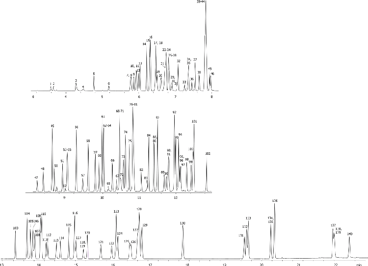 EPA Method 8270C: Semivolatile Organics on ZB-XLB-HT