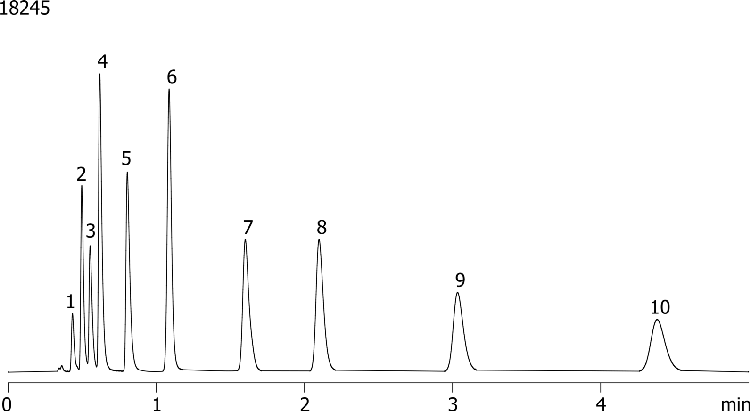 Tricyclic Antidepressants on Kinetex 2.6µm C18 50 x 2.1mm ID on Agilent 1200 (0.6 mL/min)