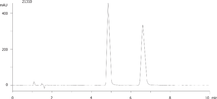 Pindolol on Lux 5µm Cellulose-4 by SFC